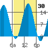 Loring tide chart for Saturday, September 30, 2023