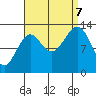 Loring tide chart for Thursday, September 7, 2023