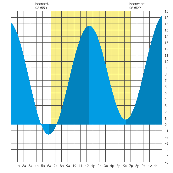Loring tide chart for Monday, September 16, 2024