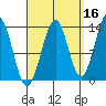 Loring tide chart for Monday, September 16, 2024