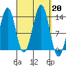 Loring tide chart for Friday, September 20, 2024