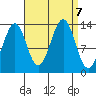 Loring tide chart for Saturday, September 7, 2024