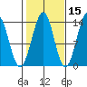 Loring tide chart for Tuesday, October 15, 2024