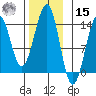 Loring tide chart for Friday, November 15, 2024