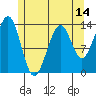 Loring tide chart for Wednesday, May 14, 2025