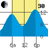 Loring tide chart for Saturday, August 30, 2025