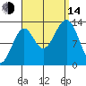 Loring tide chart for Sunday, September 14, 2025