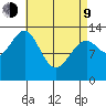 Loring tide chart for Thursday, April 9, 2026