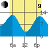 Loring tide chart for Saturday, May 9, 2026