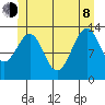 Loring tide chart for Monday, June 8, 2026