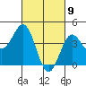 Los Angeles tide chart for Tuesday, March 9, 2021