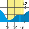 Los Angeles tide chart for Saturday, April 17, 2021