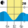 Los Angeles tide chart for Tuesday, April 20, 2021