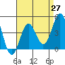 Los Angeles tide chart for Tuesday, April 27, 2021