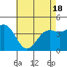 Los Angeles tide chart for Tuesday, May 18, 2021