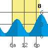 Los Angeles tide chart for Saturday, May 8, 2021
