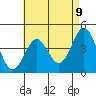Los Angeles tide chart for Sunday, May 9, 2021