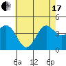 Los Angeles tide chart for Thursday, June 17, 2021