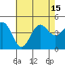 Los Angeles tide chart for Thursday, July 15, 2021