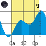 Los Angeles tide chart for Friday, July 9, 2021