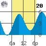 Los Angeles tide chart for Monday, September 20, 2021
