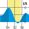 Los Angeles tide chart for Saturday, January 15, 2022