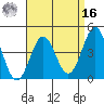 Los Angeles tide chart for Saturday, April 16, 2022
