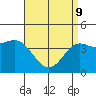 Los Angeles tide chart for Saturday, April 9, 2022