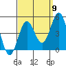 Los Angeles tide chart for Friday, September 9, 2022