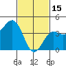 Los Angeles tide chart for Wednesday, February 15, 2023