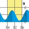 Los Angeles tide chart for Thursday, March 9, 2023