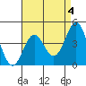 Los Angeles tide chart for Thursday, May 4, 2023