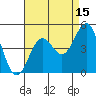 Los Angeles tide chart for Tuesday, August 15, 2023