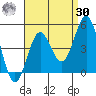 Los Angeles tide chart for Wednesday, August 30, 2023
