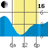 Los Angeles tide chart for Saturday, March 16, 2024