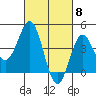 Los Angeles tide chart for Friday, March 8, 2024