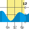 Los Angeles tide chart for Wednesday, June 12, 2024