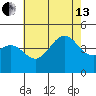 Los Angeles tide chart for Saturday, July 13, 2024
