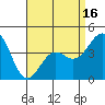 Los Angeles tide chart for Wednesday, April 16, 2025