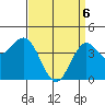 Los Angeles tide chart for Sunday, April 6, 2025