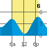 Los Angeles tide chart for Tuesday, May 6, 2025