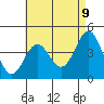 Los Angeles tide chart for Friday, May 9, 2025