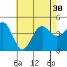 Los Angeles tide chart for Monday, June 30, 2025