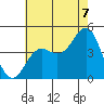 Los Angeles tide chart for Monday, July 7, 2025