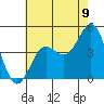 Los Angeles tide chart for Wednesday, July 9, 2025