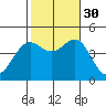 Los Angeles tide chart for Thursday, October 30, 2025