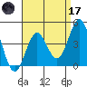 Los Angeles tide chart for Friday, April 17, 2026