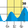 Los Angeles tide chart for Thursday, April 30, 2026