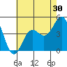 Los Angeles tide chart for Tuesday, June 30, 2026