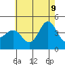 Los Angeles tide chart for Tuesday, June 9, 2026